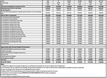 Godrej Tiara Apartment Price Sheet, Cost Sheet, Cost Break Up, Payment Schedule, Price Breakup, Best Offer Price, Best Price, All Inclusive Price, Bank approvals, Payment Schemes, launch Offer Price, Prelaunch Offer Price, Final Price by Godrej Properties located at Yeshwanthpur, Goraguntepalya, Bangalore Karnataka